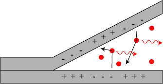 tribocharging tribocharging