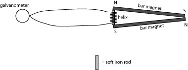 faradayfig2illustrated