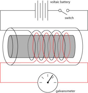 Mr. Faraday’s (most excellent) experimental researches in electricity ...