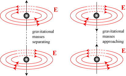 faradaygravity faradaygravity
