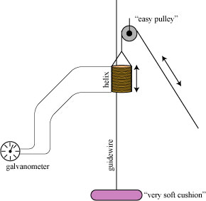faradaygravityexpt11 faradaygravityexpt11