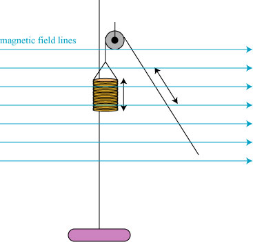 faradaygravityexptmagnetic faradaygravityexptmagnetic