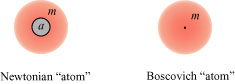 newtonboscovich