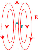 dipole_field dipole_field