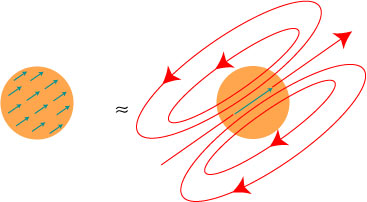 dipoleapproximation dipoleapproximation