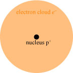 simpleatom simpleatom