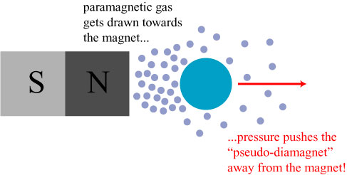 airpressurediamagnet airpressurediamagnet
