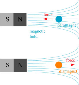 diamagnetdraw diamagnetdraw