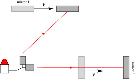 michelsonpulsemoving michelsonpulsemoving