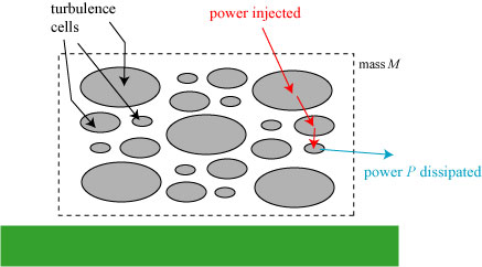 turbfigure2 turbfigure2