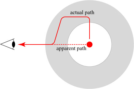 invisiblecloud2 invisiblecloud2