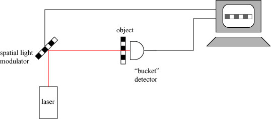 singledetector