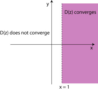 dirichletconvergence