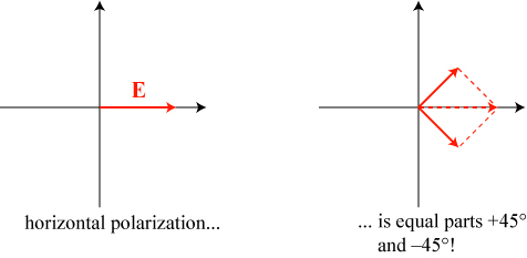polarizationdecomposition