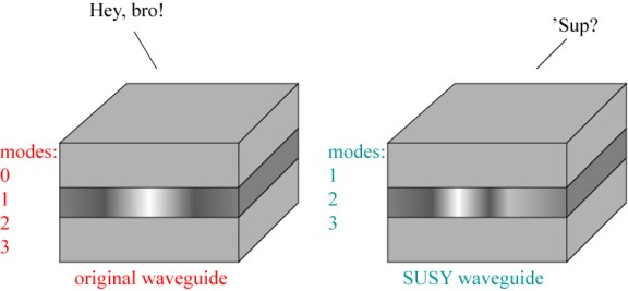 SUSYwaveguide