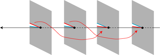 Creating a second-order vortex.