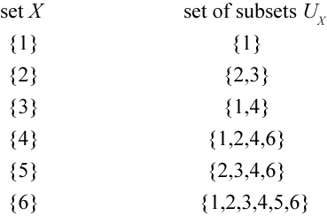 subsetcorrespondence