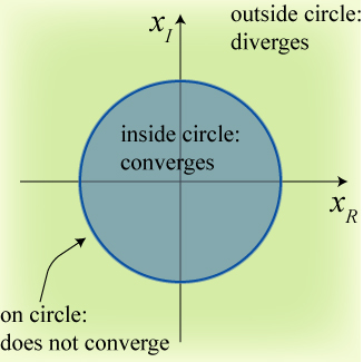 circleofconvergence