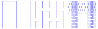 Three iterations of the Peano curve, showing how it gradually fills the plane.  Via Wikipedia.