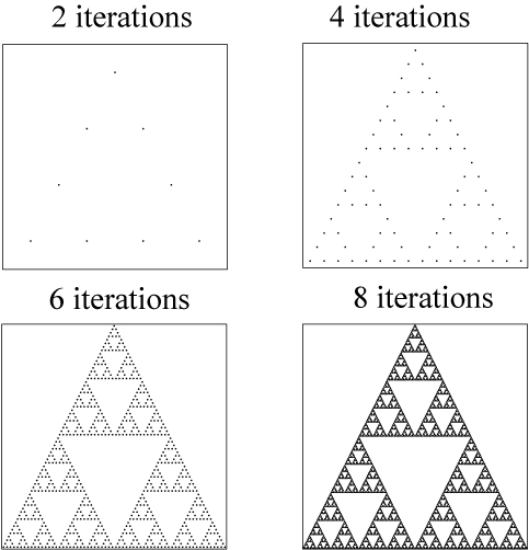 Development of the Sierpinski triangle.