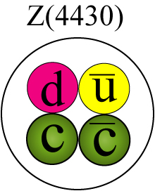 Quark content of Z(4430).  The overlines indicate the antiquarks.