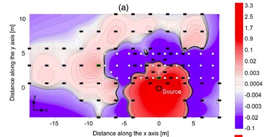 Amplitude of seismic waves in experiment, taken from S. Brûlé, E.H. Javelaud, S. Enoch and S. Guenneau under Creative Commons 3.0.