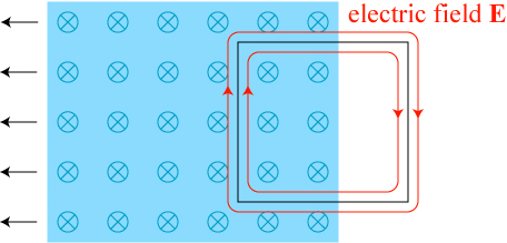 faradayinductionloop
