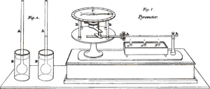 An illustration of a pyrometer from Conversations on Chemistry, drawn by Jane Marcet.