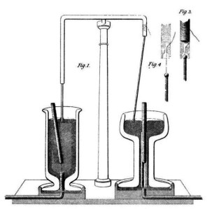 Illustration of Faraday's magnetic rotation device, via Wikipedia.