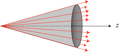 A cone of plane waves that form a Bessel beam.  A few select plane waves are shown in red.