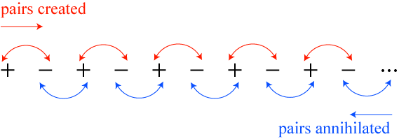 creationannihilationline