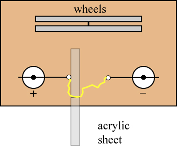 Two patterns appear in this case, one where the pole is touching the sheet, and another where the electricity goes through the hole.