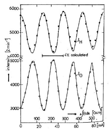 Fig. 2 from Rauch et al.