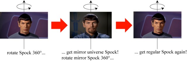 Yes, I made a figure for this.