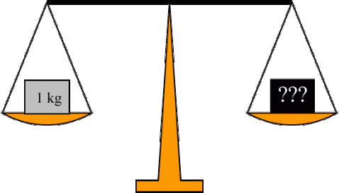 At the risk of being obvious: a balance scale. Balance the mystery object against an object of known weight.